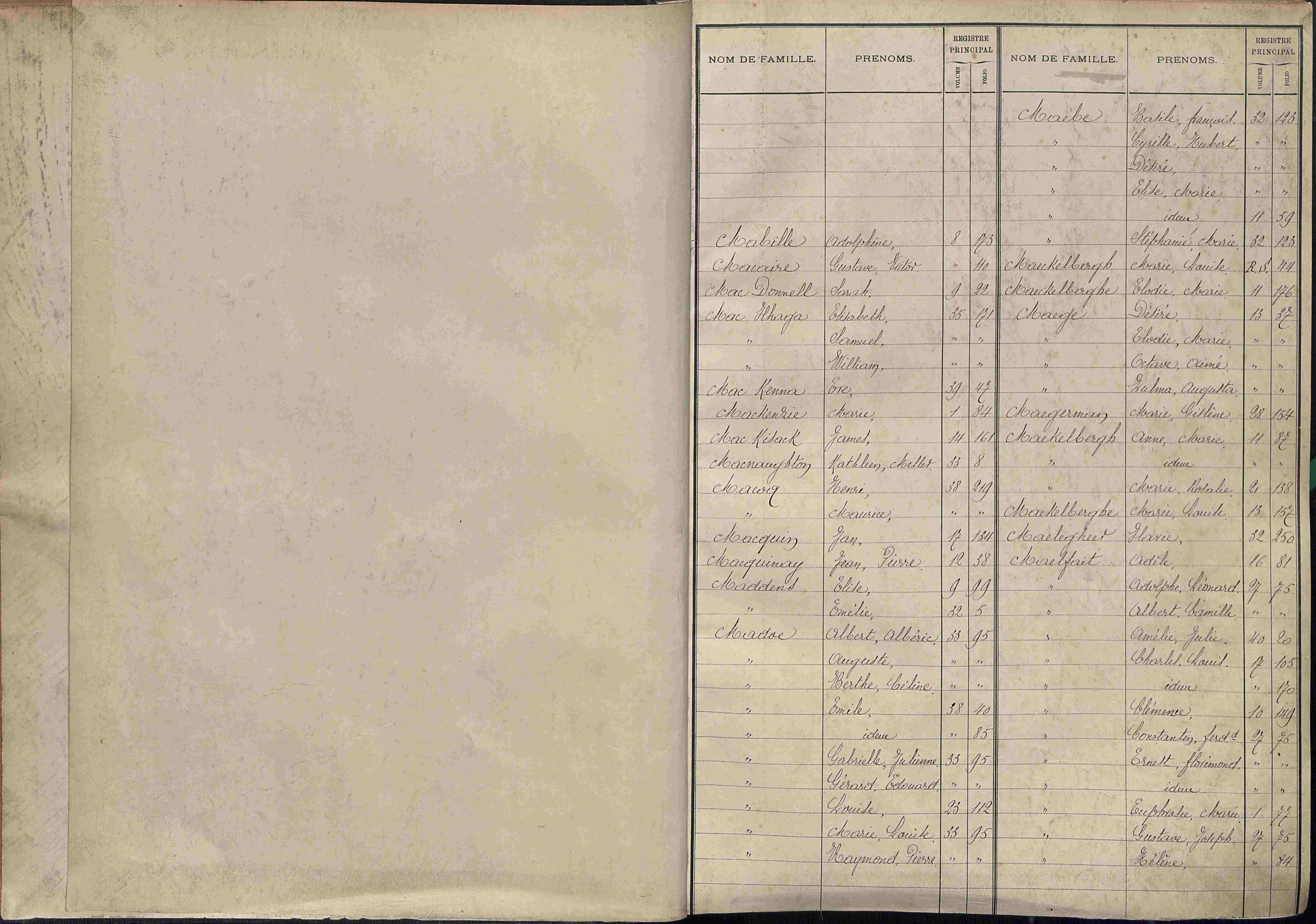 Bevolkingsregister Kortrijk 1890 index M-Z