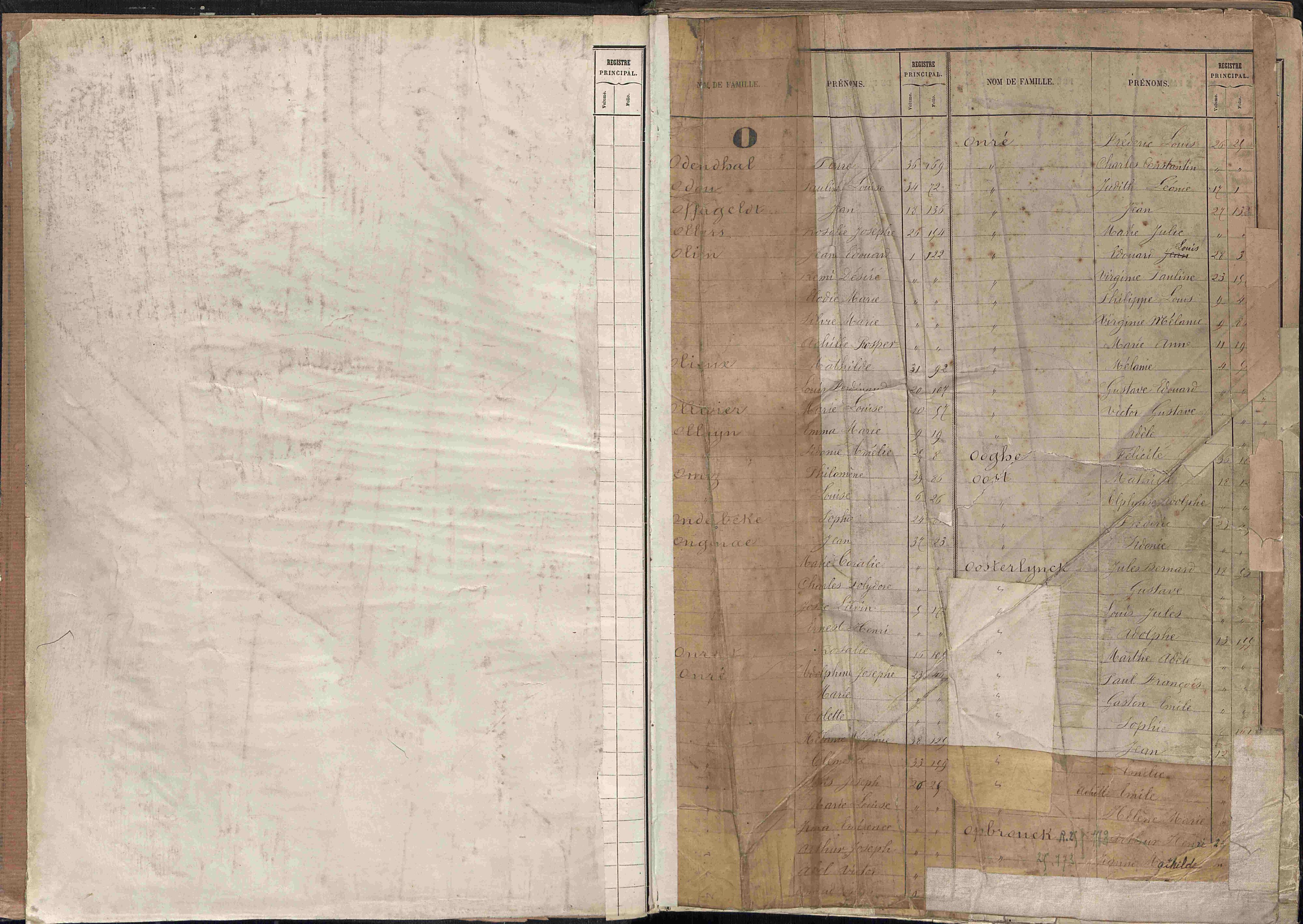 Bevolkingsregister Kortrijk 1880 index O-Z